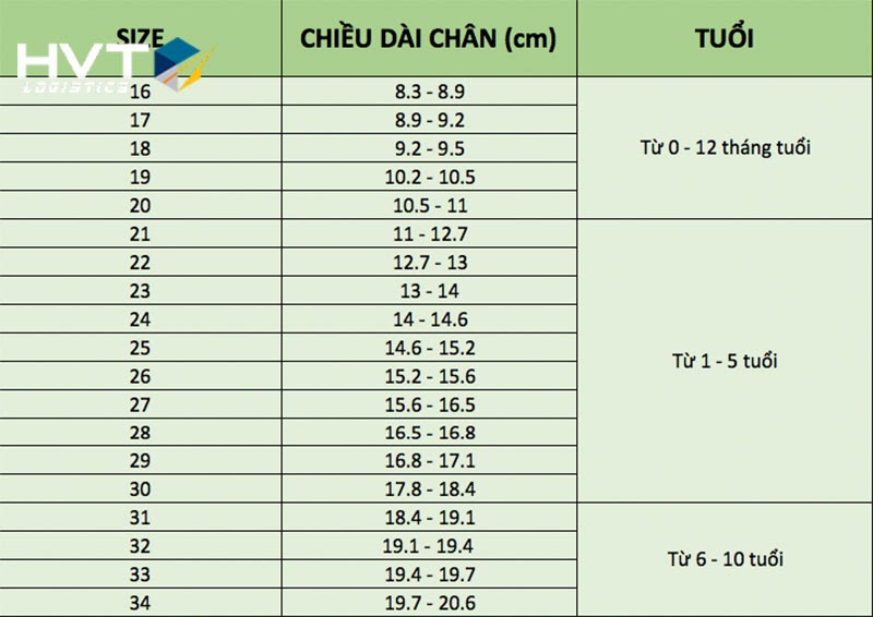 Bảng so sánh kết quả đo size giày