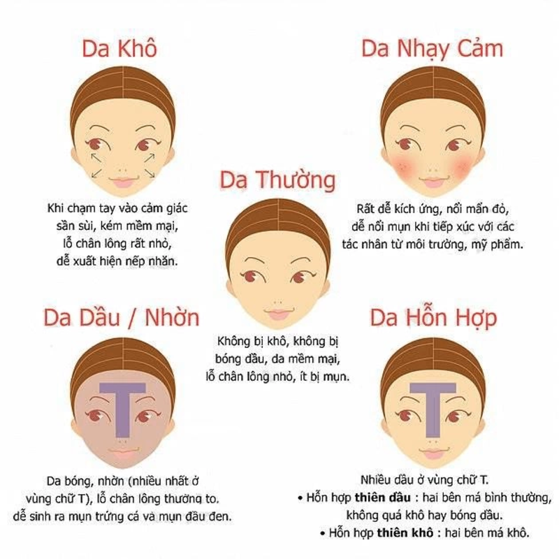 Cách nhận biết các loại da để chọn mặt nạ nội địa Trung